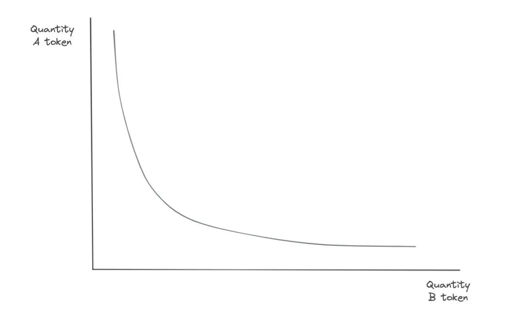 全面解读流动性资金池：如何成为DeFi的基础组件？