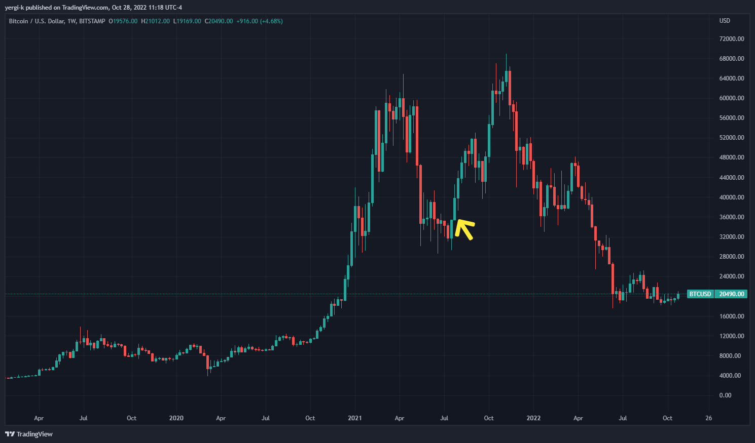 CoinDesk - 未知