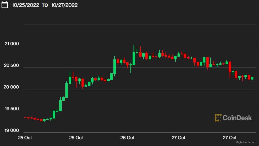 CoinDesk - 未知