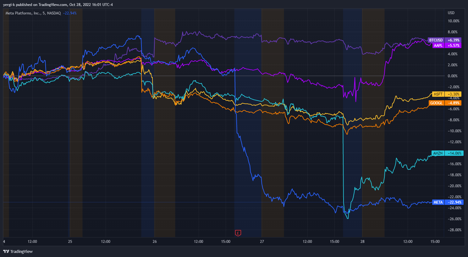 CoinDesk - 未知