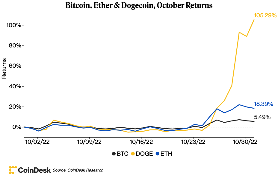 CoinDesk - 未知