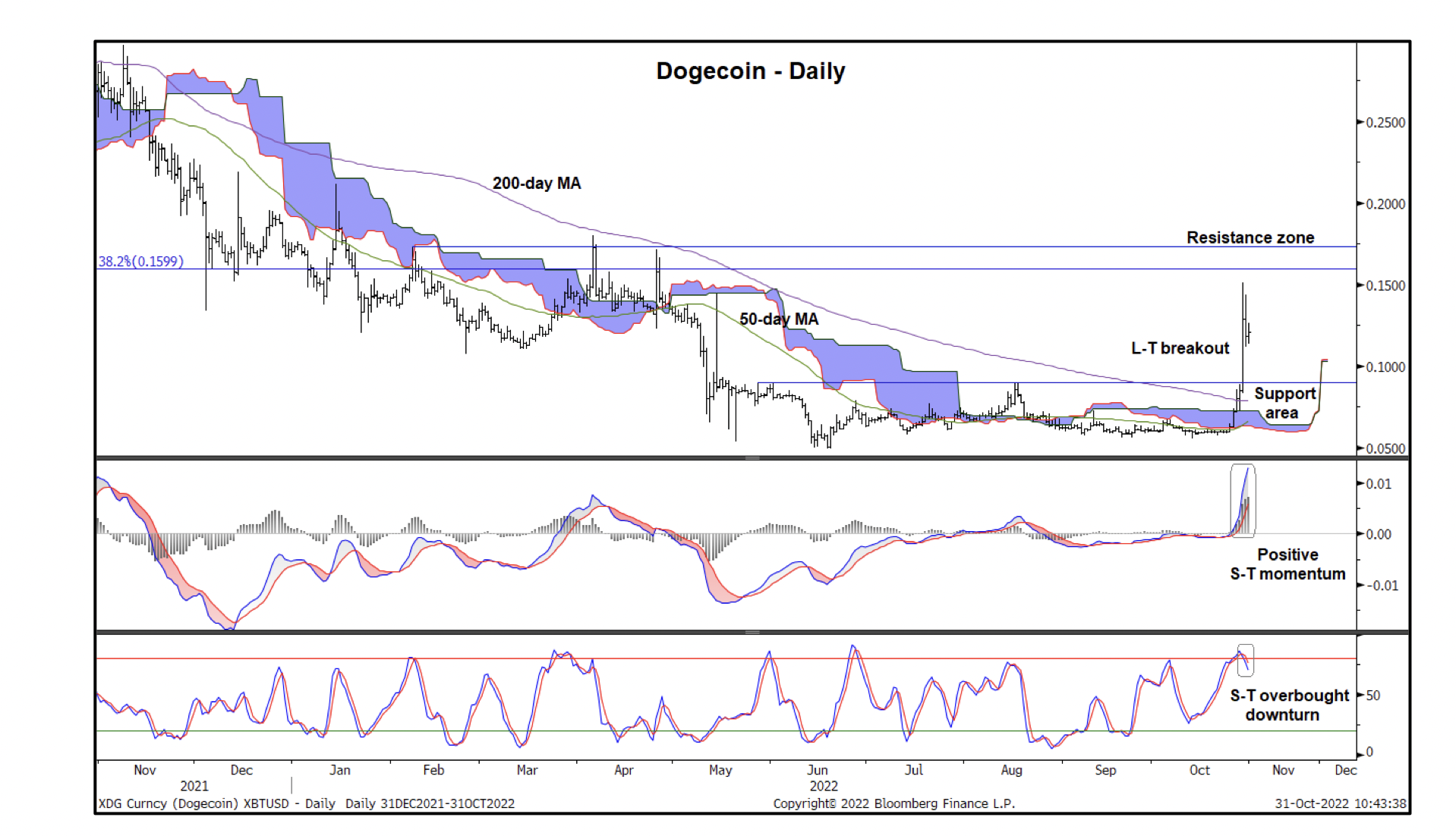 CoinDesk - 未知