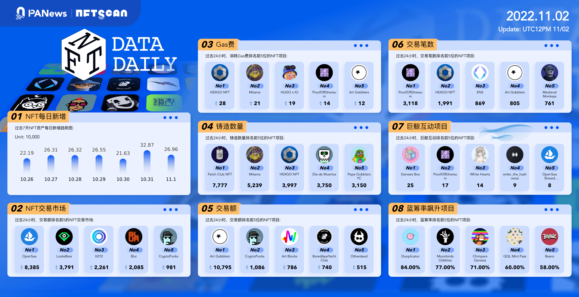 PA日报 | Deribit热钱包被盗；币安上线Bluebird指数U本位永续合约