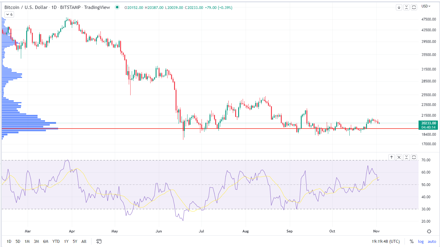 CoinDesk - 未知