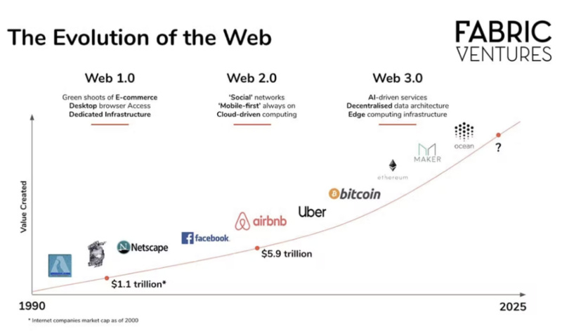 开发者新手指南：Web3技术堆栈&平均薪资盘点