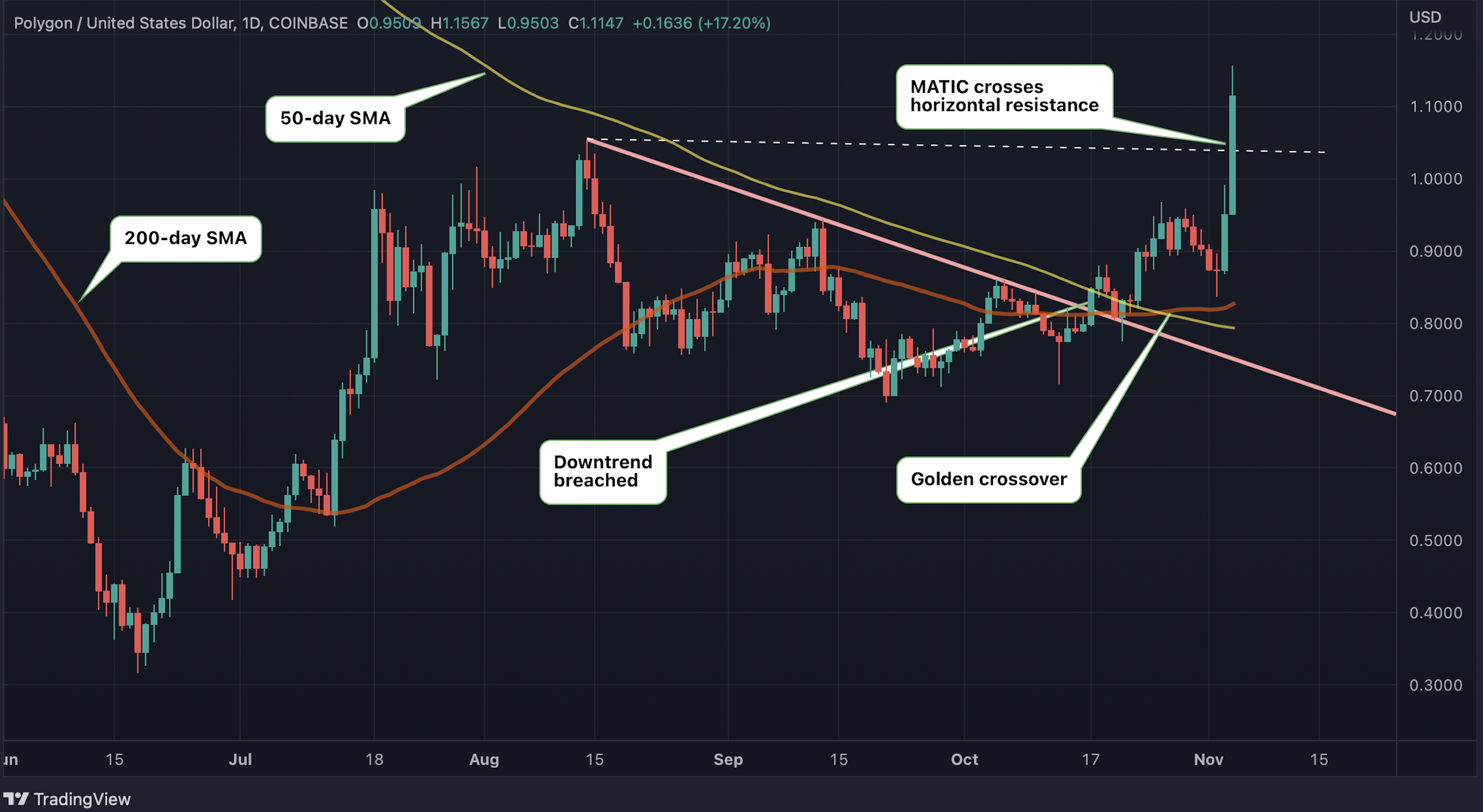 CoinDesk - 未知