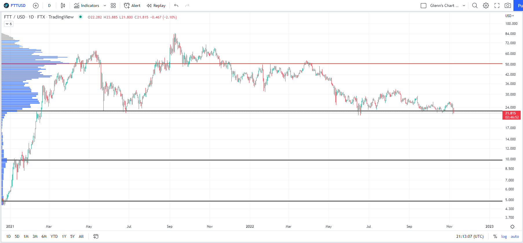 CoinDesk - 未知