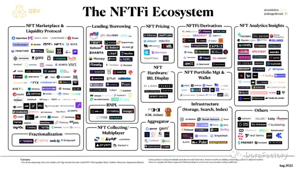 一文读懂碎片化NFT ：技术原理、优缺点及实际用例