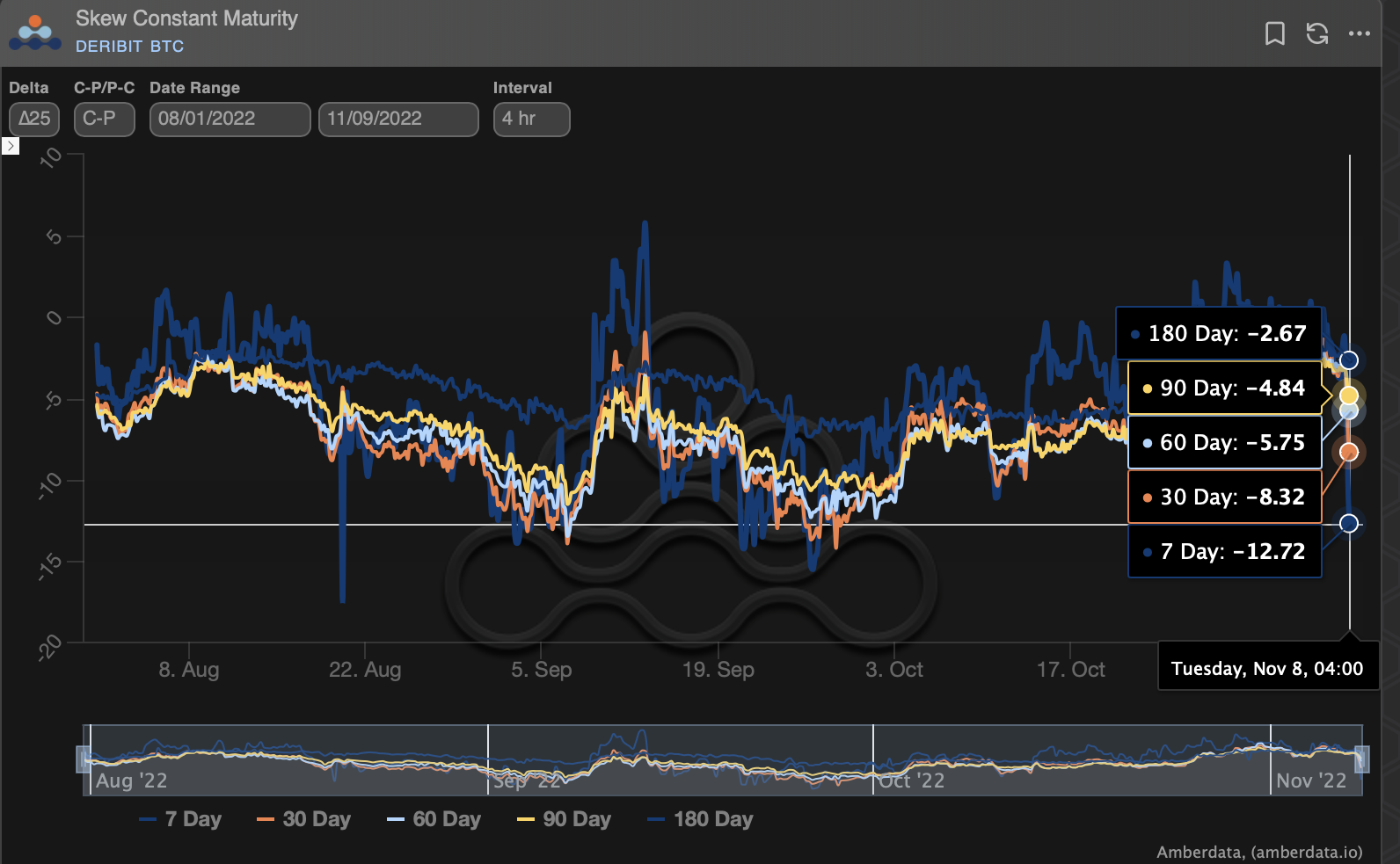 CoinDesk - 未知