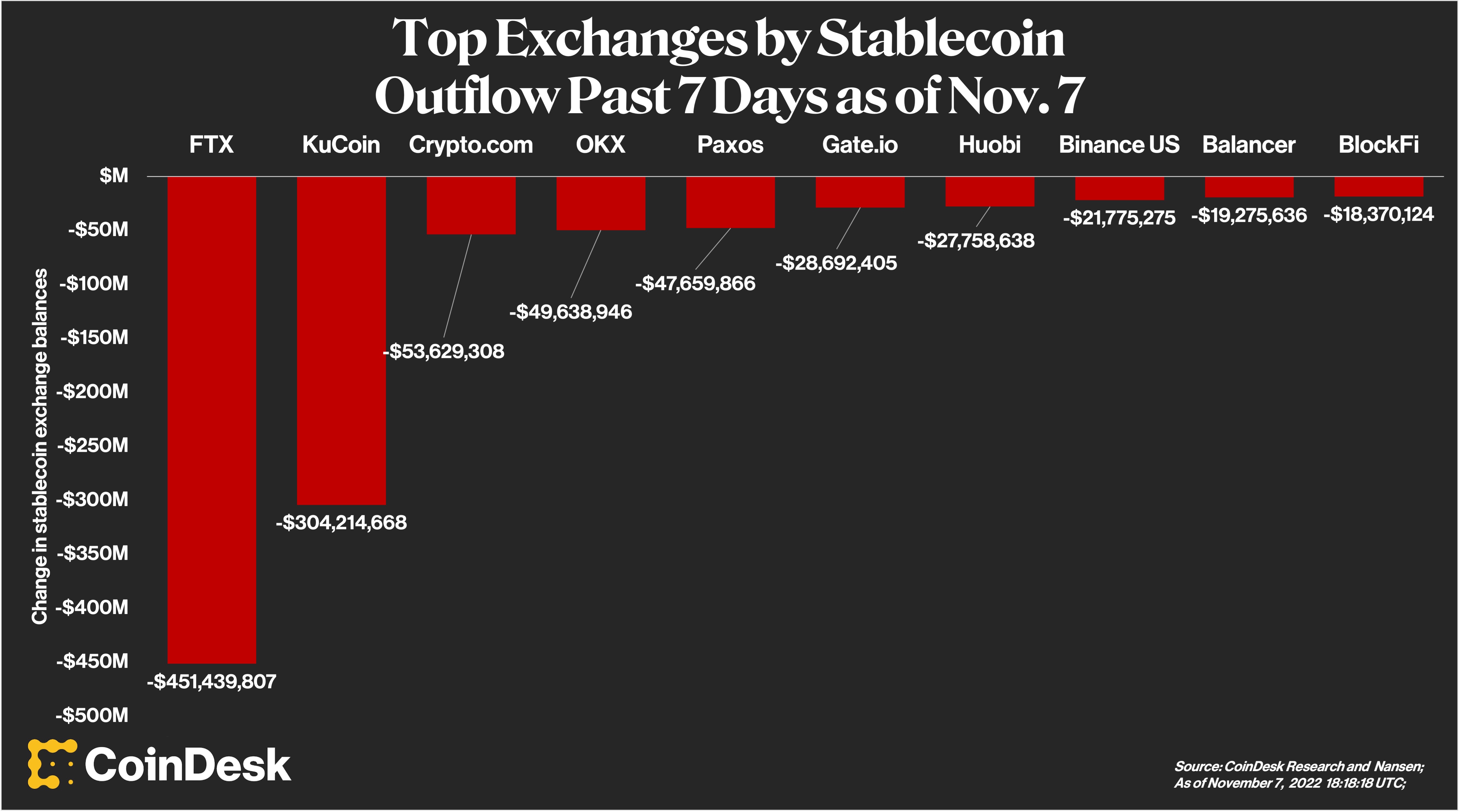 CoinDesk - 未知