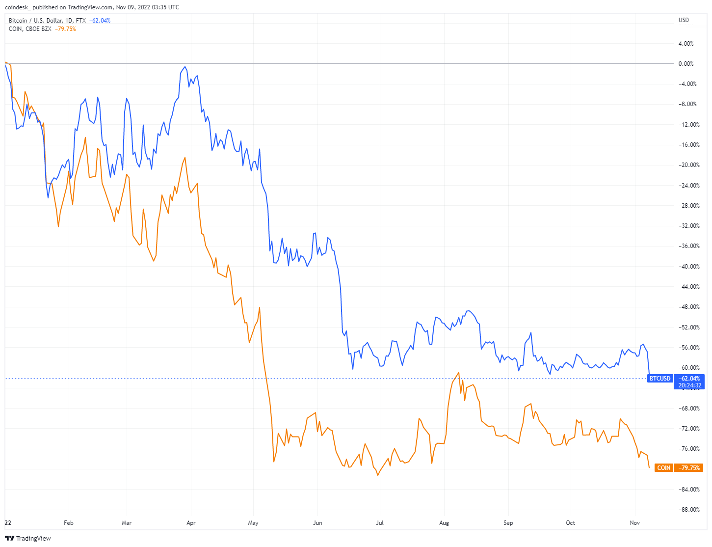 CoinDesk - 未知