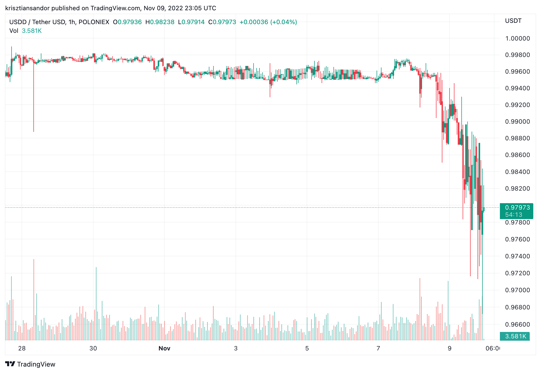 CoinDesk - 未知