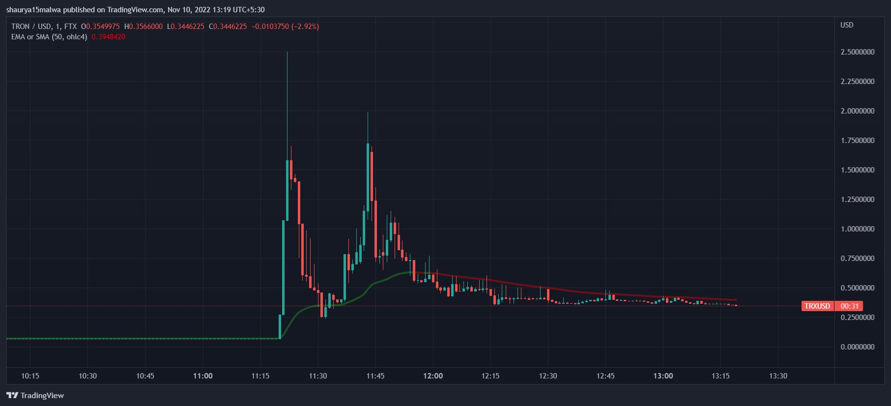 CoinDesk - 未知