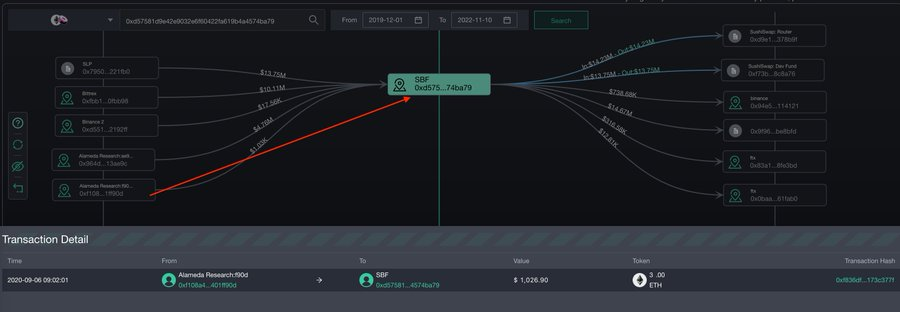 SBF真的挪用了Alameda资金？让我们来扒一扒