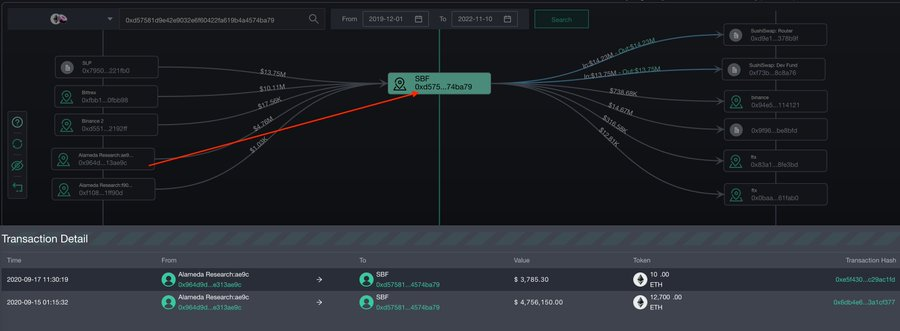 SBF真的挪用了Alameda资金？让我们来扒一扒