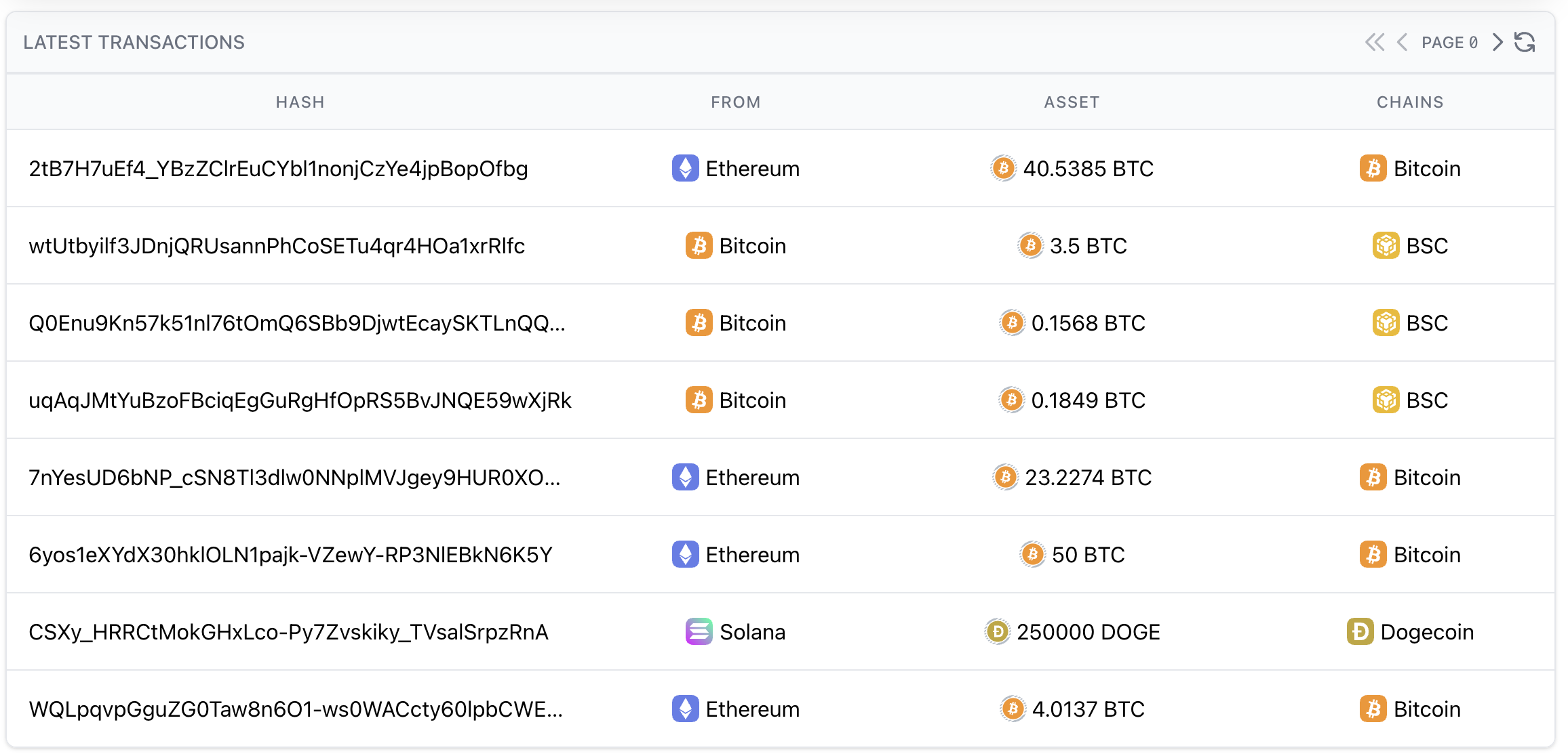 分析：renBTC和WBTC遭遇赎回潮，renBTC或存风险