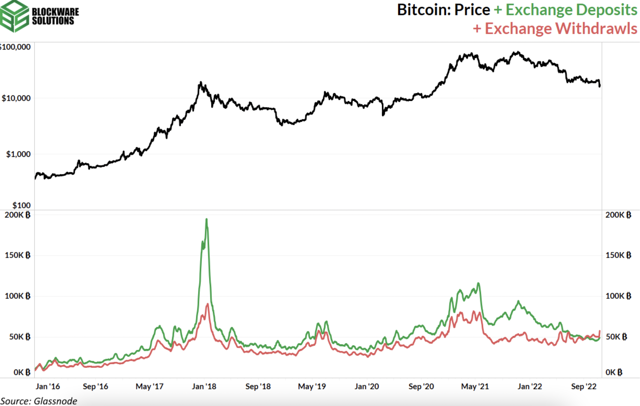 CoinDesk - 未知