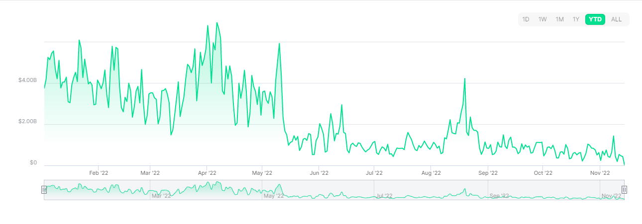 CoinDesk - Unknown