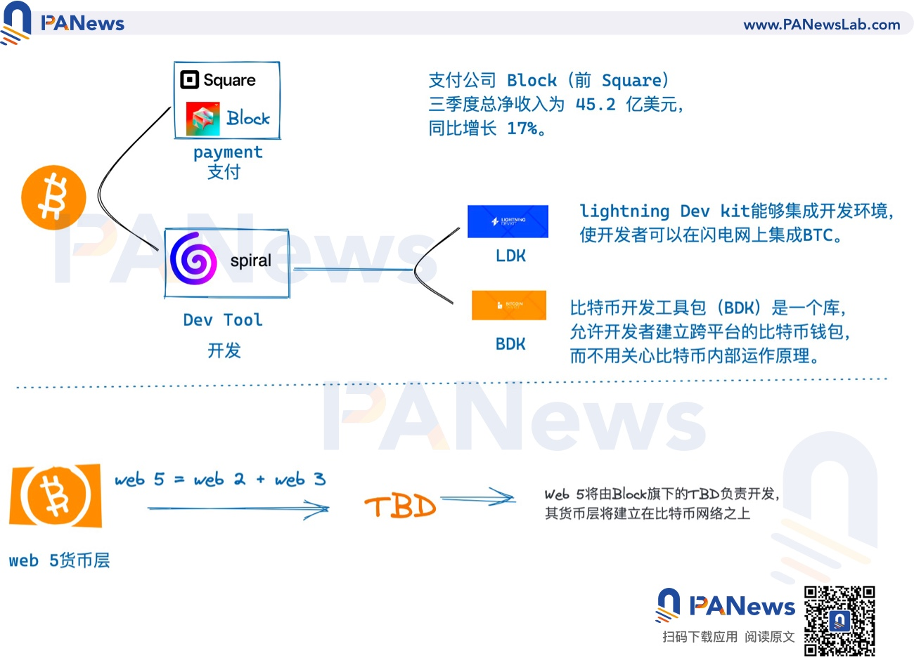 推特落“马口”，前掌门人Jack Dorsey的Web 5进展如何？