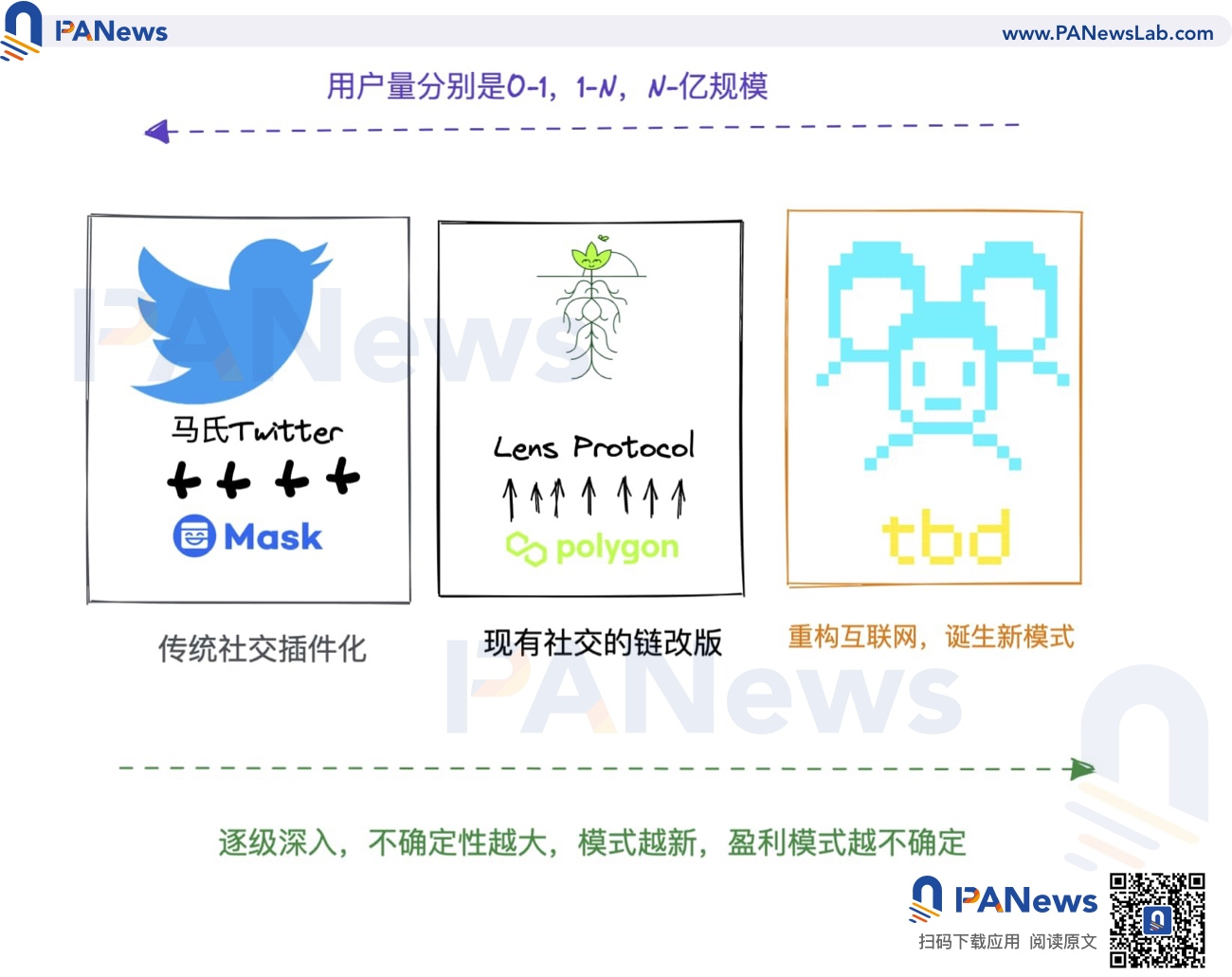 推特落“马口”，前掌门人Jack Dorsey的Web 5进展如何？