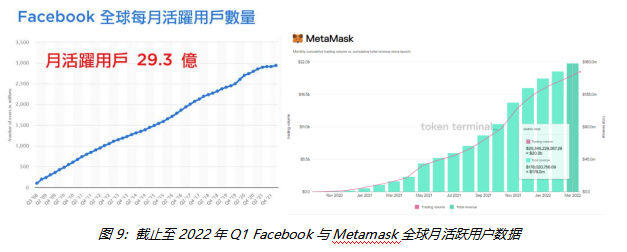 全方位解读Web3加密钱包：发展演变、市场现状、细分赛道