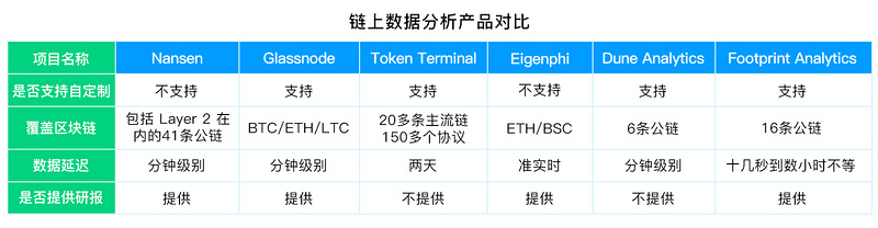 链上数据分析工具盘点