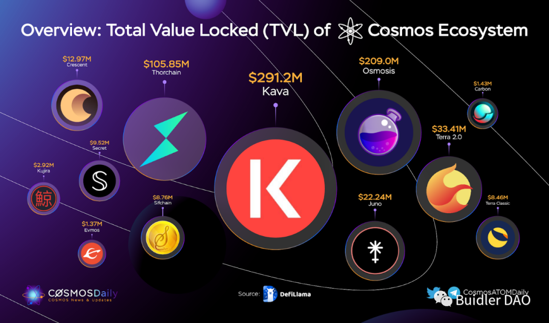 全面解读IBC：Cosmos跨链通信网络的“中央邮局”    