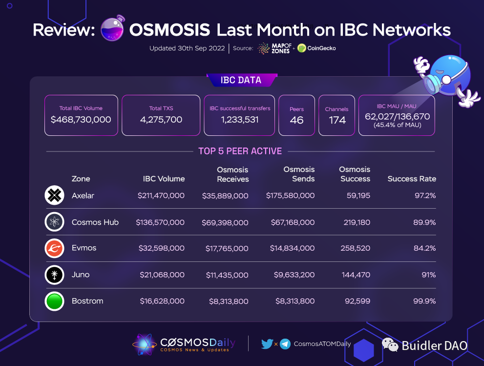 全面解读IBC：Cosmos跨链通信网络的“中央邮局”    