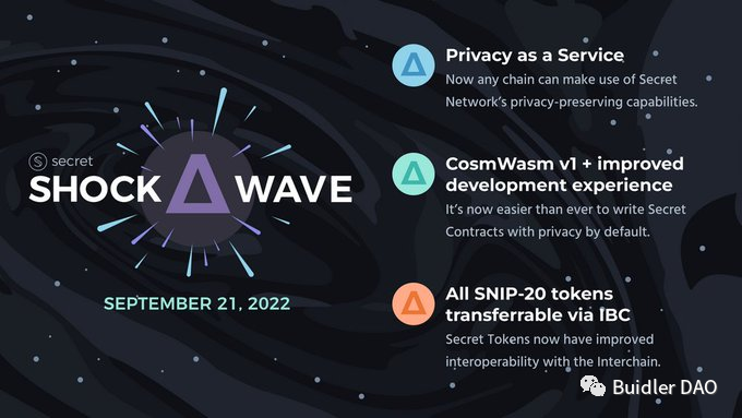 全面解读IBC：Cosmos跨链通信网络的“中央邮局”    
