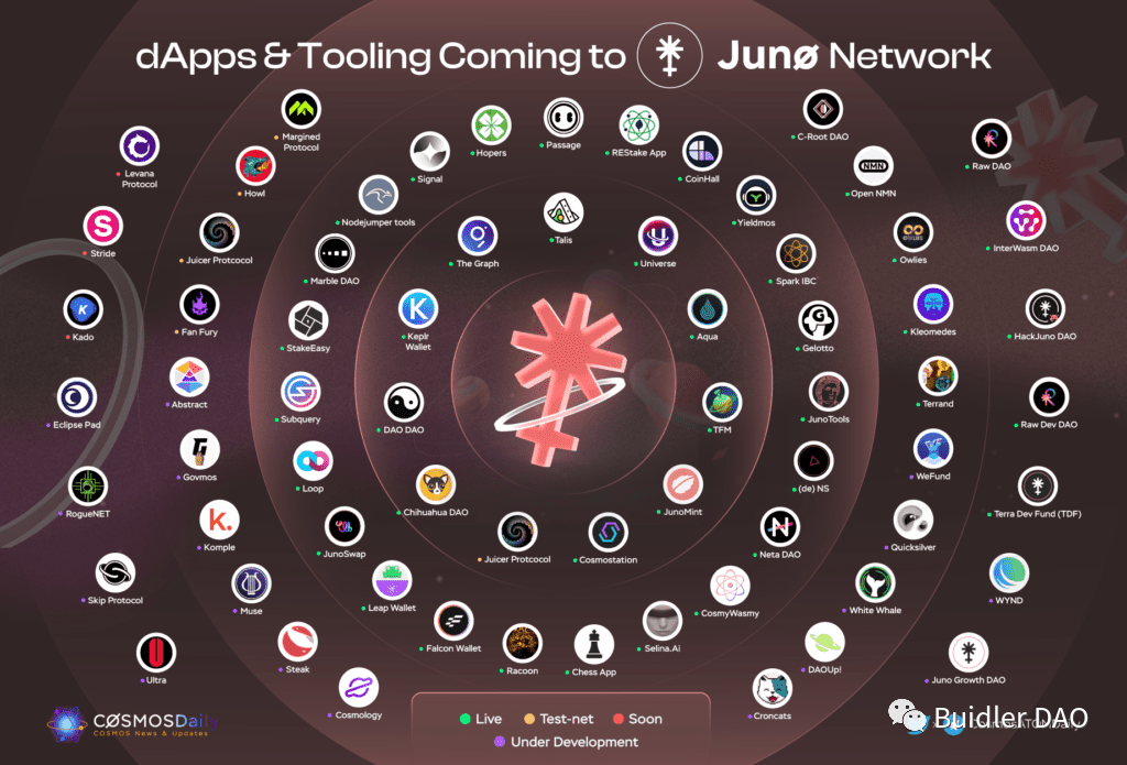 全面解读IBC：Cosmos跨链通信网络的“中央邮局”    