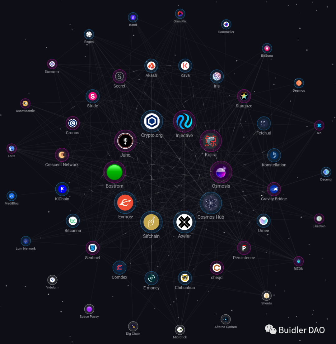 全面解读IBC：Cosmos跨链通信网络的“中央邮局”    