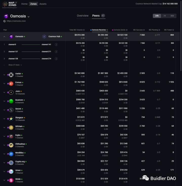 全面解读IBC：Cosmos跨链通信网络的“中央邮局”    