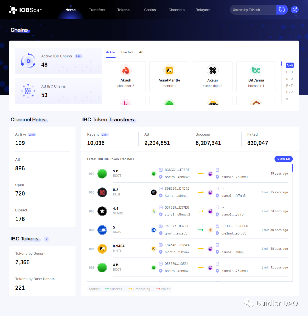 全面解读IBC：Cosmos跨链通信网络的“中央邮局”    