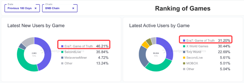 深入ERA7: 一场重构链游生态的探索之旅