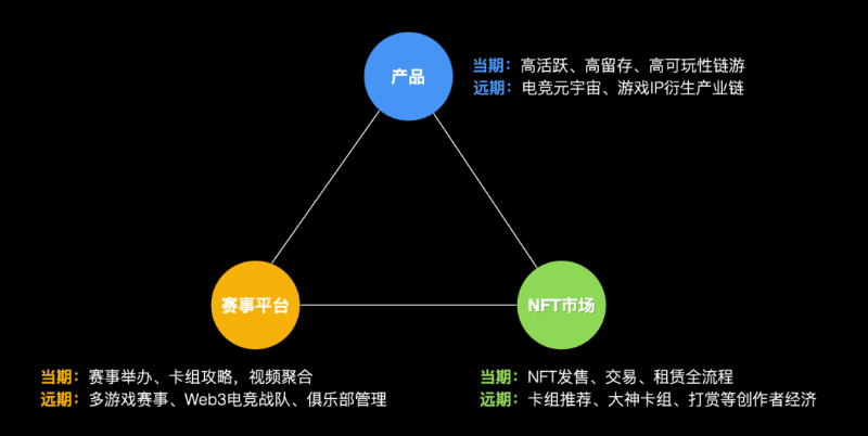 深入ERA7: 一场重构链游生态的探索之旅