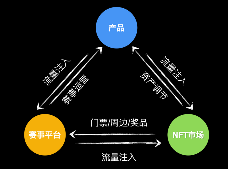 深入ERA7: 一场重构链游生态的探索之旅