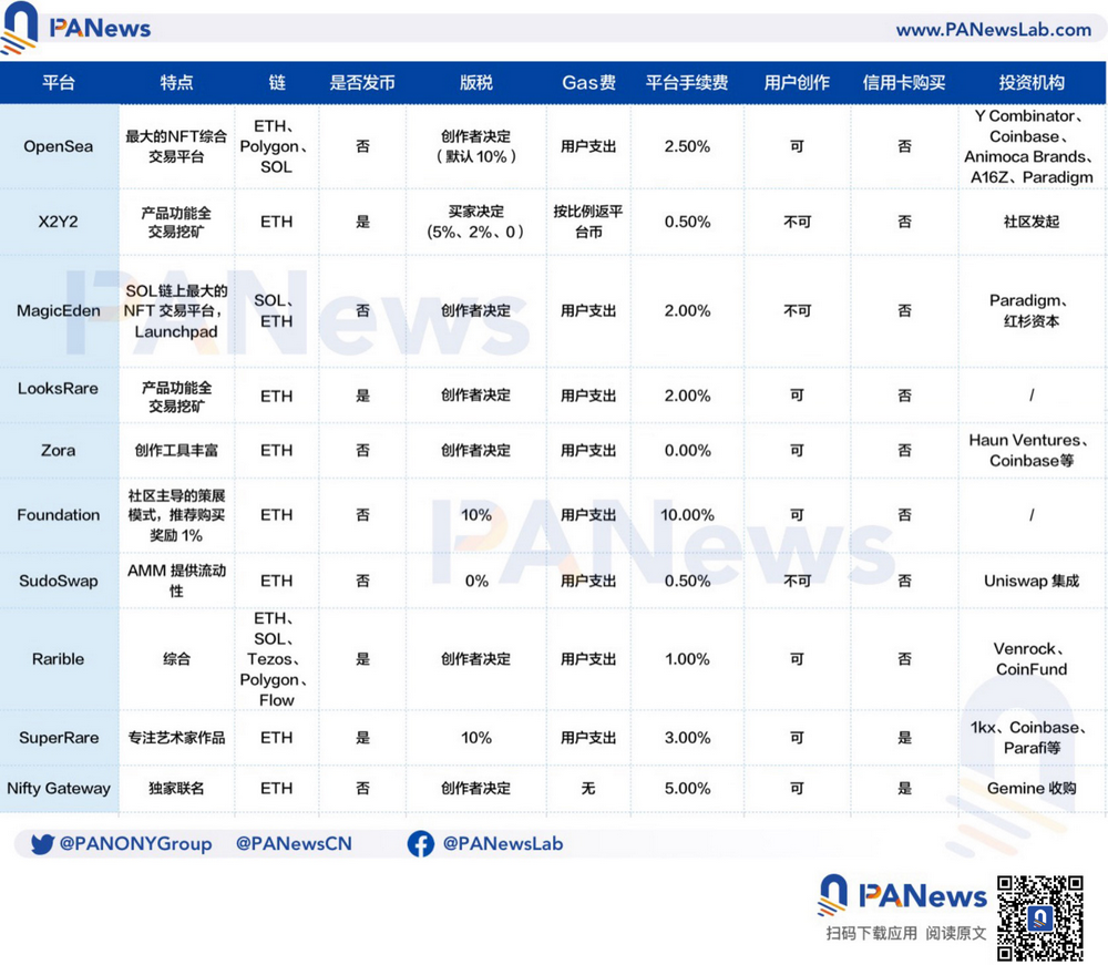 以版税之名行垄断之实？浅谈Opensea强制版税工具的潜在影响