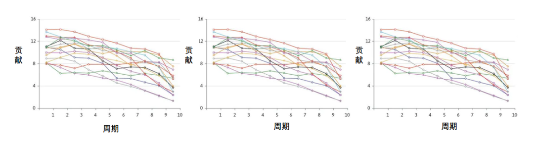 深入探讨Web3基本挑战：公共物品问题与协调问题的区别及其重要性