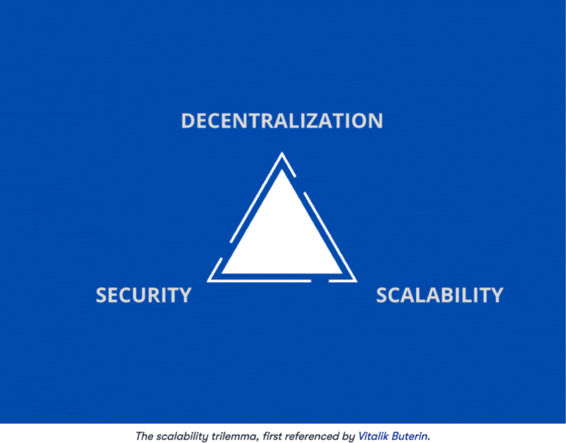 Cobo：链下扩容深度解析
