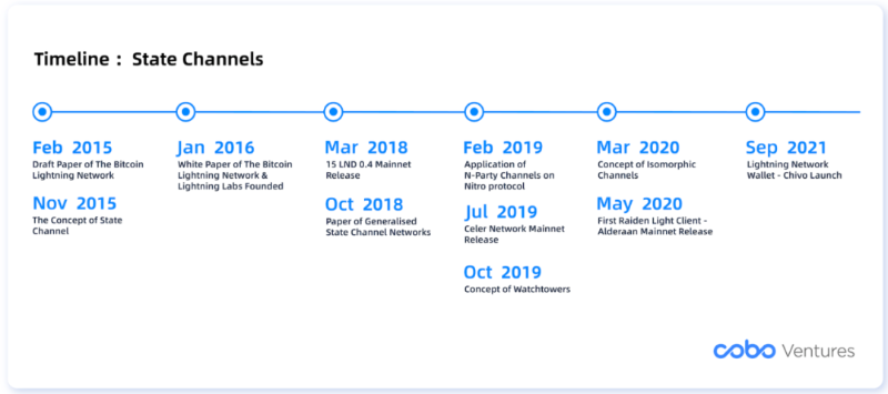 Cobo：链下扩容深度解析