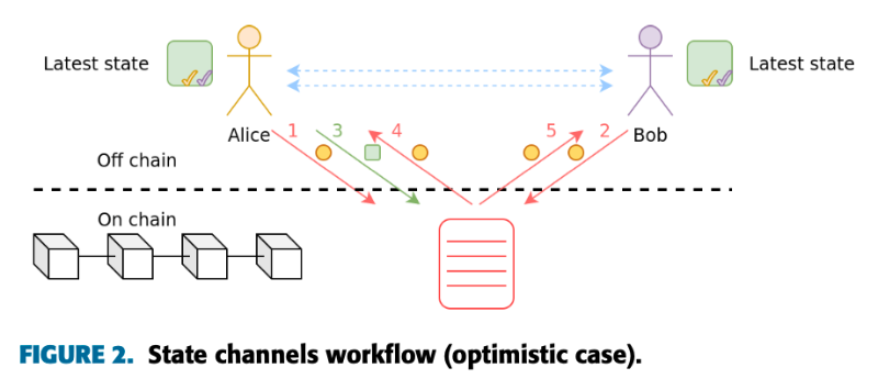 Cobo：链下扩容深度解析
