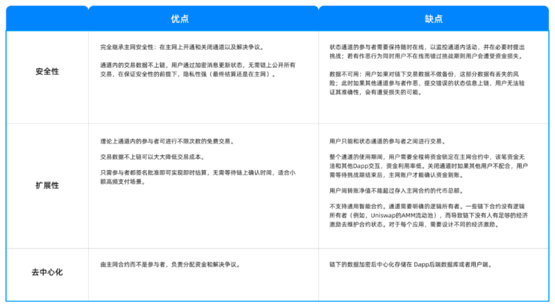 Cobo：链下扩容深度解析