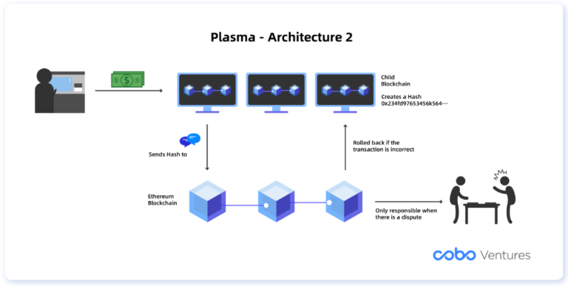 Cobo：链下扩容深度解析