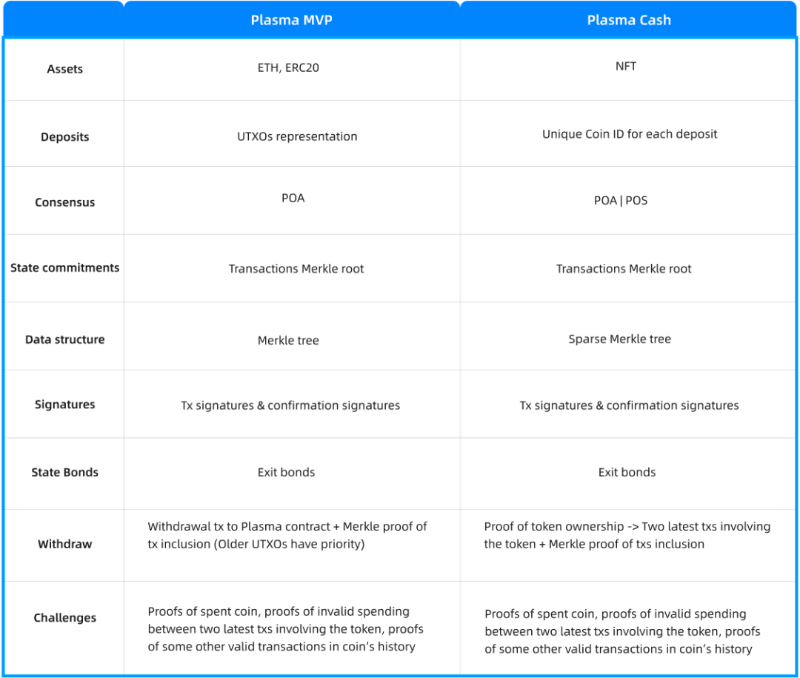 Cobo：链下扩容深度解析