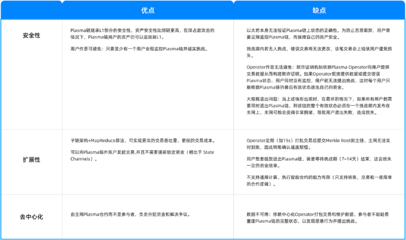 Cobo：链下扩容深度解析
