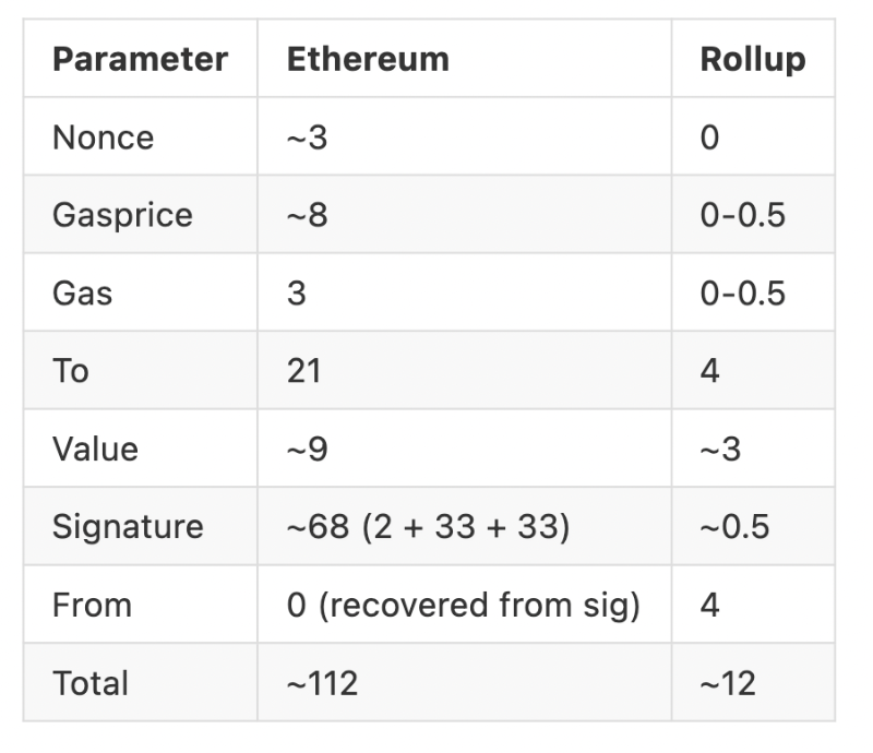 Cobo：链下扩容深度解析