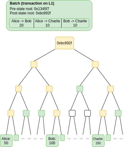 Cobo：链下扩容深度解析