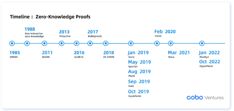 Cobo：链下扩容深度解析