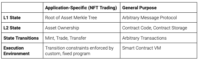 Cobo：链下扩容深度解析