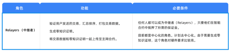 Cobo：链下扩容深度解析